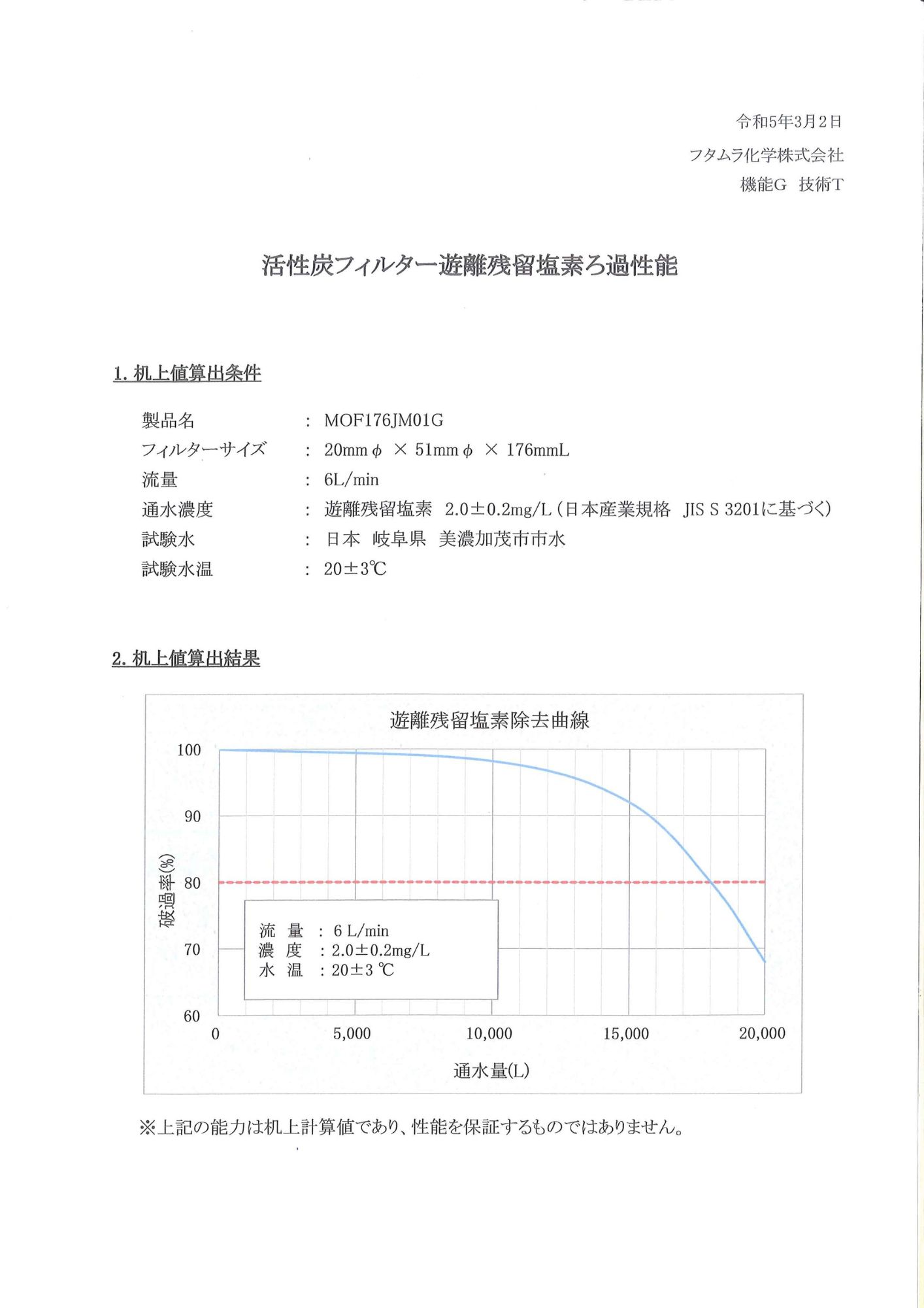 活性碳餘氯過濾能力-3系列