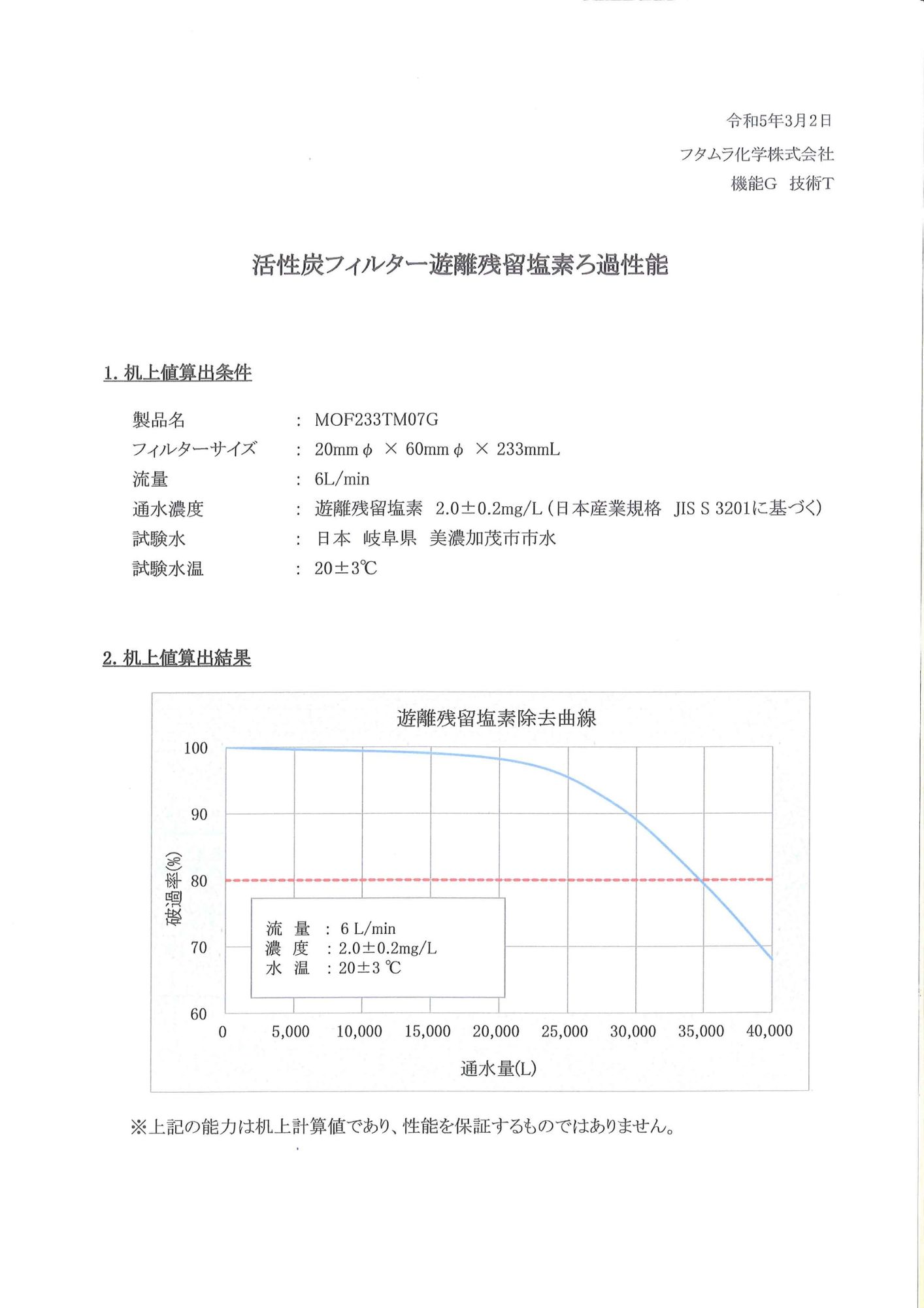 活性碳餘氯過濾能力-4系列